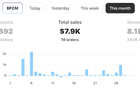 Prebuilt Dropshipping Store - Shine Fixx®