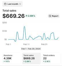 Prebuilt Dropshipping Store - Shine Fixx®